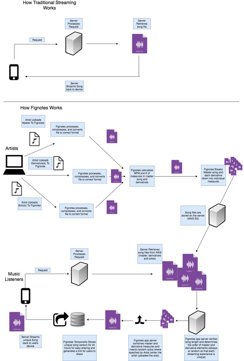 How Streaming works.png